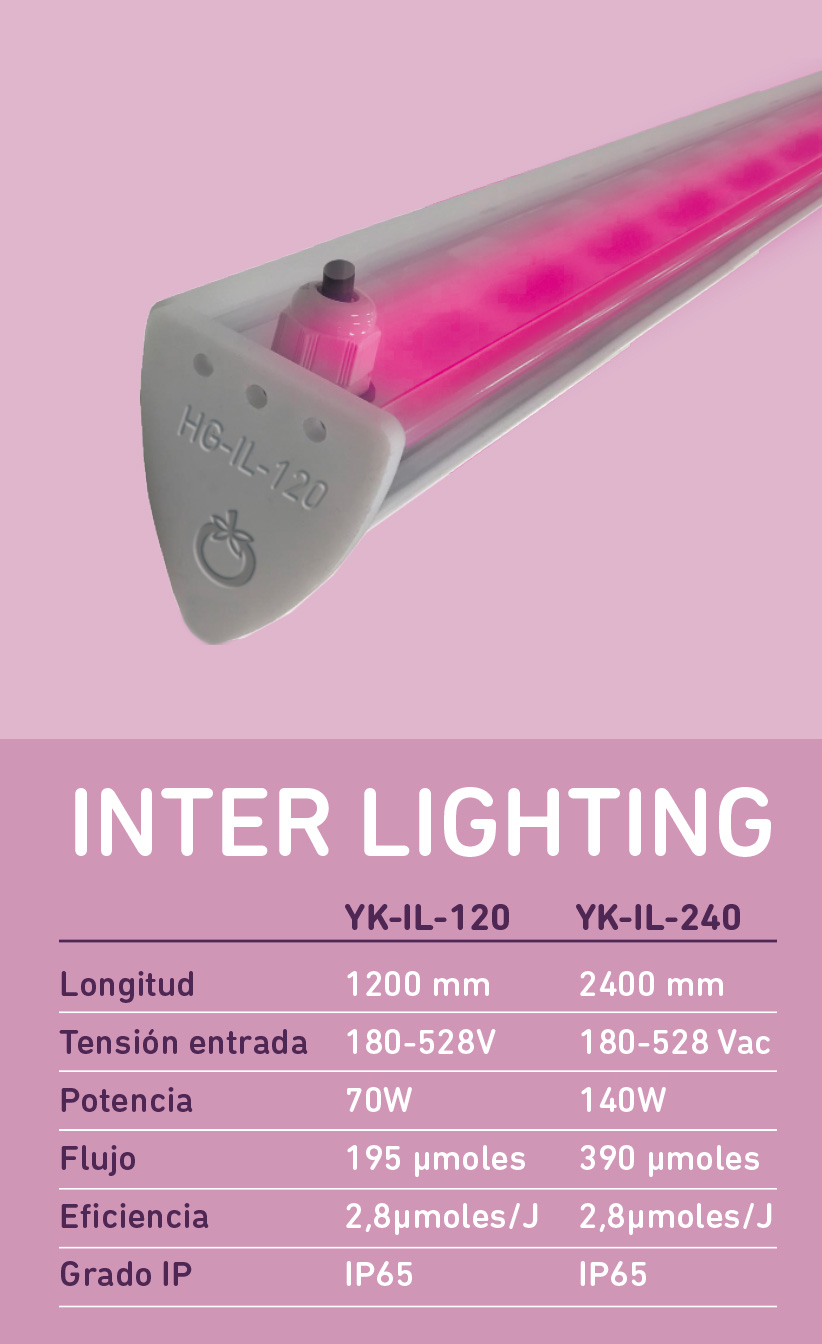 Sistema Interlighting